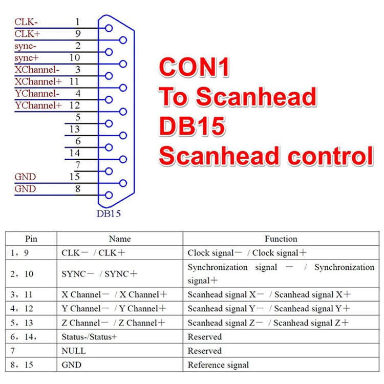 BJJCZ Laser Controller Board Marking Software JCZ Ezcad Control Card