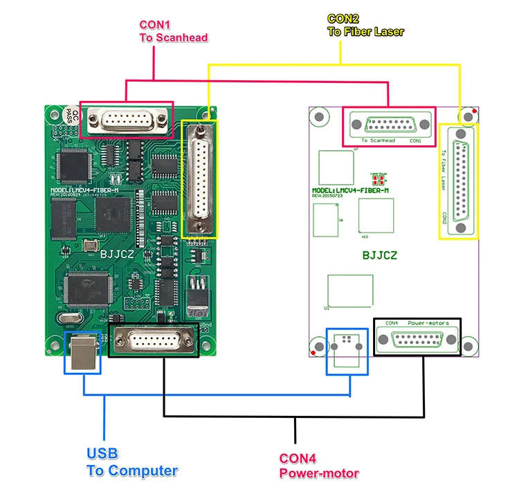 BJJCZ Laser Controller Board Marking Software JCZ Ezcad Control Card