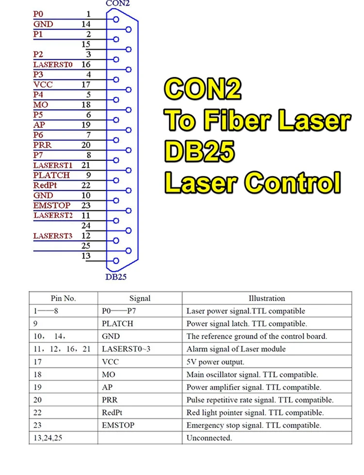 BJJCZ Laser Controller Board Marking Software JCZ Ezcad Control Card