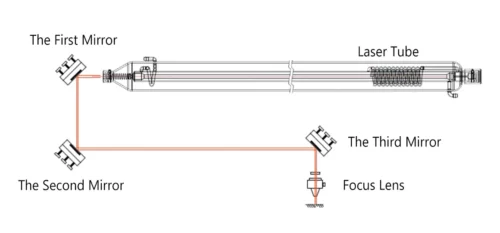 Laser_Tube_Schematic