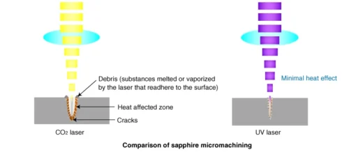 Laser_fine_drilling_Pcb