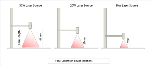 fiber laser engraving machine