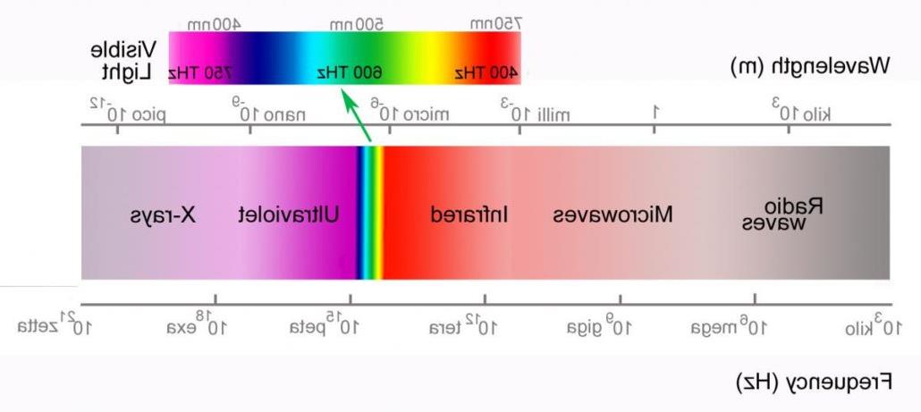 laser parameter